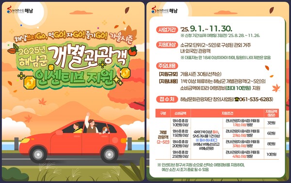 개별관광객 인센티브 지원.