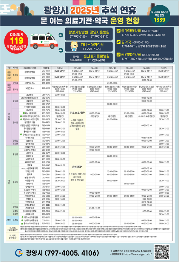 추석 연휴 문 여는 약국, 의료기관 운영 현황