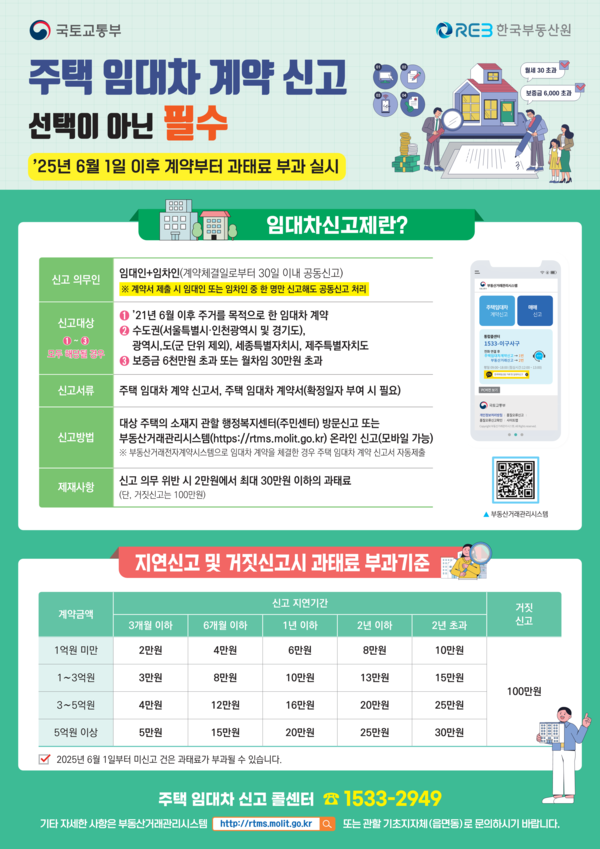 광양시, ‘주택임대차 계약 신고’ 선택이 아닌 필수! - 홍보문