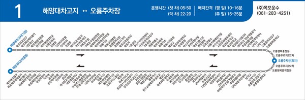 목포시, 11월 3일부터 공영버스 노선 조정 시행