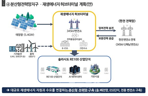 재생에너지 허브터널 계획안