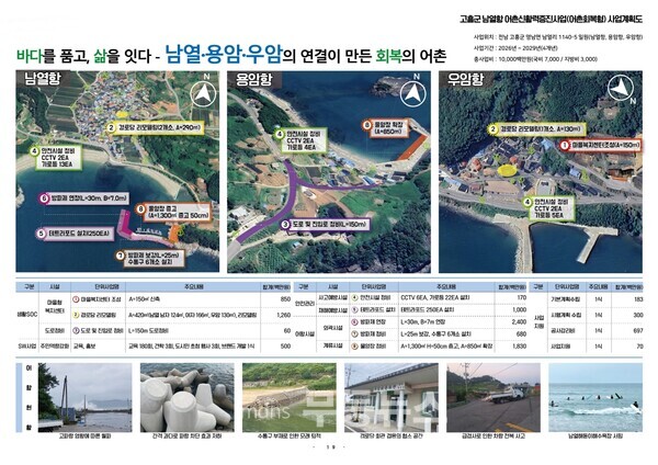 고흥군 남열항 사업계획도